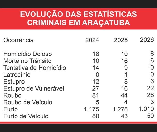 Imagem: Ilustração